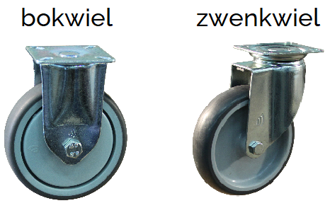 verschil bokwiel zwenkwiel